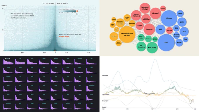 Four Recent Data Visualization Projects That Held Our Interest