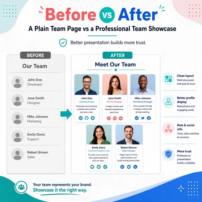 Before vs After: A Plain Team Page vs a Professional Team Showcase
