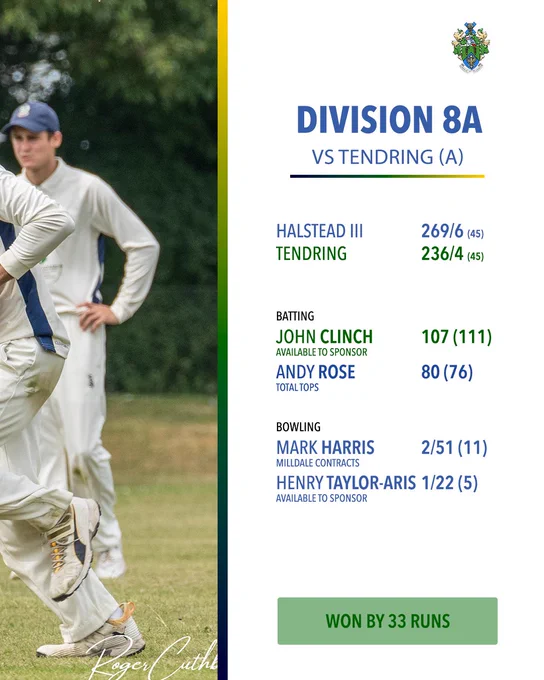 Halstead Cricket Club Week Five Round Up, Division 8A vs Tendring (Away). Scores: Halstead III 269/6 (45 overs), Tendring 236/4 (45 overs). Batting highlights: John Clinch 107 (111), Andy Rose 80 (76). Bowling highlights: Mark Harris 2/51 (11), Henry Taylor-Aris 1/22 (5). Result: Won by 33 runs. A photo of a cricketer in HCC whites standing on the outfield with hands on hips occupies the left half.
