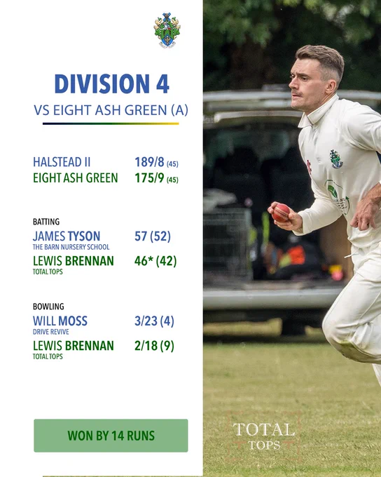 Halstead Cricket Club Week Five Round Up, Division 4 vs Eight Ash Green (Away). Scores: Halstead II 189/8 (45 overs), Eight Ash Green 175/9 (45 overs). Batting highlights: James Tyson 57 (52), Lewis Brennan 46* (42). Bowling highlights: Will Moss 3/23 (4), Lewis Brennan 2/18 (9). Result: Won by 14 runs. An action photo of a fielder in HCC whites crouching to field the ball occupies the right half. The Total Tops sponsor name appears bottom right overlaid on the photo.