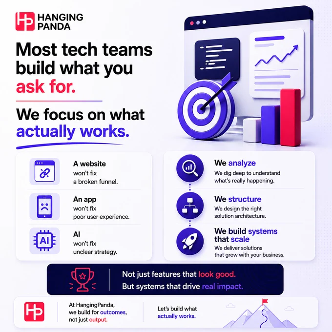 Most tech teams build what you ask for. We focus on what actually works.

A website won’t fix a broken funnel. An app won’t fix poor UX. AI won’t fix unclear strategy.

Real impact comes from clear thinking before execution.

At HangingPanda, we start with the problem, then build systems that scale and deliver outcomes.

If you’re building something serious, let’s connect.

