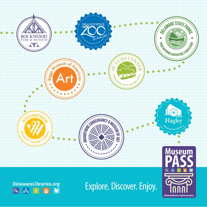 Logos of Delaware cultural and natural attractions connected by dotted lines promoting a Museum Pass program.