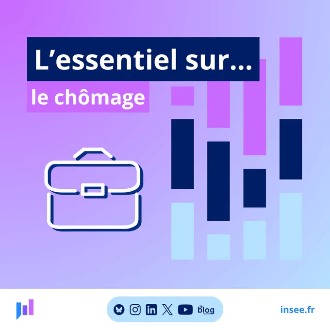 L'essentiel sur le chômage