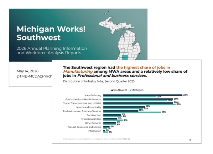 Sample PowerPoint slides from the Michigan Works! Southwest planning report.
