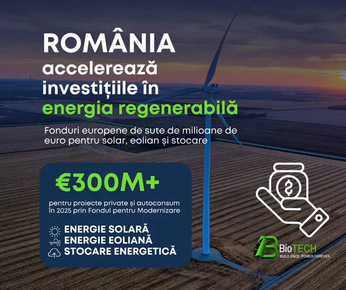 
Prin Fondul pentru Modernizare (Modernisation Fund), sunt susținute investiții în:
📷 energie solară
📷 energie eoliană
📷 sisteme de stocare a energiei
În 2025, Ministerul Energiei a lansat noi apeluri de finanțare dedicate companiilor care investesc în producția proprie de energie regenerabilă, inclusiv pentru autoconsum.
Bugetele recente depășesc 300 milioane de euro, direcționate către proiecte private care pot accelera independența energetică și modernizarea infrastructurii energetice din România.
Măsura vine într-un context european în care securitatea energetică, costurile energiei și infrastructura sustenabilă devin priorități strategice pentru competitivitatea economică.
Sursă: Fondul pentru Modernizare / Ministerul Energiei
Econet Romania – Energy Ministry launches new €310M funding round for private renewable energy projects