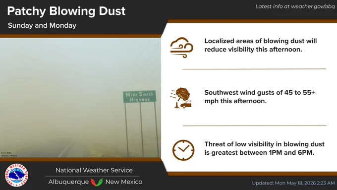 Pockets of blowing dust in prone areas will threaten lowered visibility this afternoon.