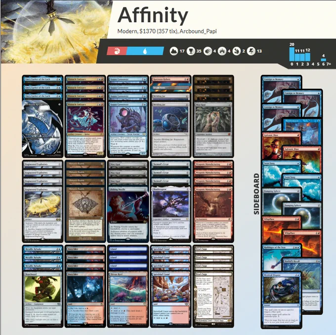 1 Arcbound Ravager
3 Claws of Gix
3 Emry, Lurker of the Loch
4 Engineered Explosives
4 Fiery Islet
3 Island
4 Kappa Cannoneer
3 Metallic Rebuke
4 Mishra's Bauble
4 Mox Opal
4 Pinnacle Emissary
1 Pithing Needle
1 Ravenous Robots
1 Shadowspear
1 Shivan Reef
1 Skateboard
4 Spirebluff Canal
1 Steam Vents
3 Tormod's Crypt
4 Urza's Saga
4 Weapons Manufacturing
2 Welding Jar

3 Consign to Memory
2 Damping Sphere
1 Flusterstorm
2 Galvanic Blast
1 Harbinger of the Seas
1 Hurkyl's Recall
1 Mystical Dispute
2 Swan Song
2 Whipflare
