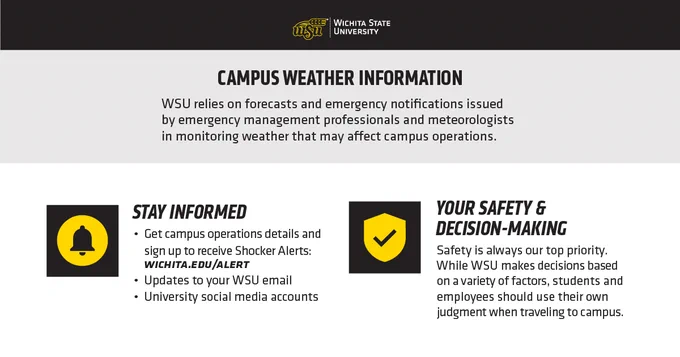 Image displaying Wichita State University branding with campus weather information. Text sections include "Stay Informed" and "Your Safety & Decision-Making," providing guidance on emergency alerts and safety priorities.
