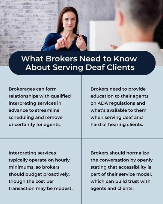 Deaf and hard of hearing clients shouldn't have to serve as their own interpreters during real estate transactions. Brokerages can establish interpreter partnerships, educate agents on ADA requirements, and budget to ensure equal access. 