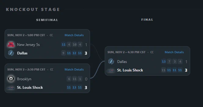 MLP Cup 2025 Premier bracket