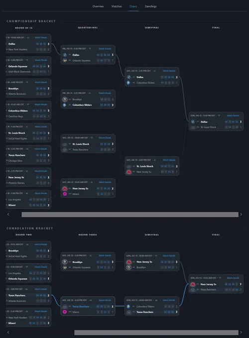 MLP Mid-Season Tournament 2025 Premier brackets