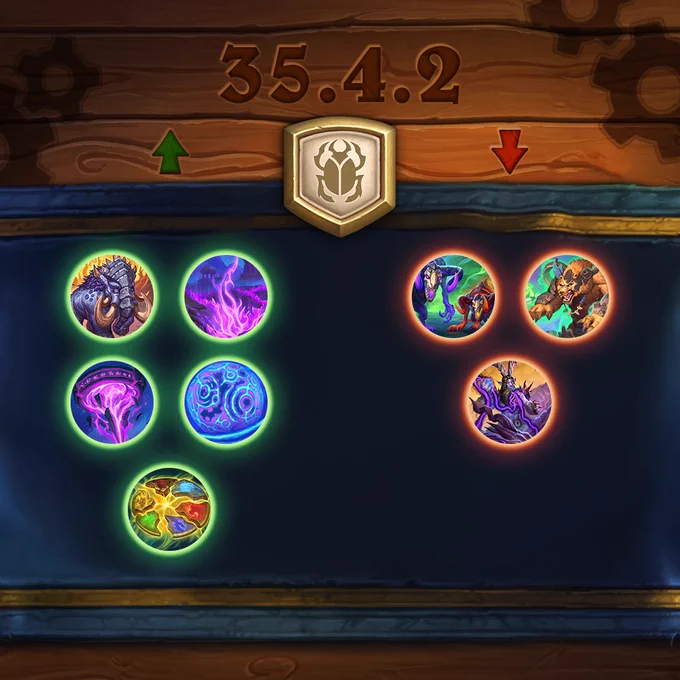 Hearthstone patch 35.4.2 graphic showing Standard updates with buffs to Migrating Elekk, Crystallized Leyline, Surge Needle, The Arcanomicon, and Dragon Soul Shattered, and nerfs to Hounds of Fury, Forest's Gift, and Darkrider.