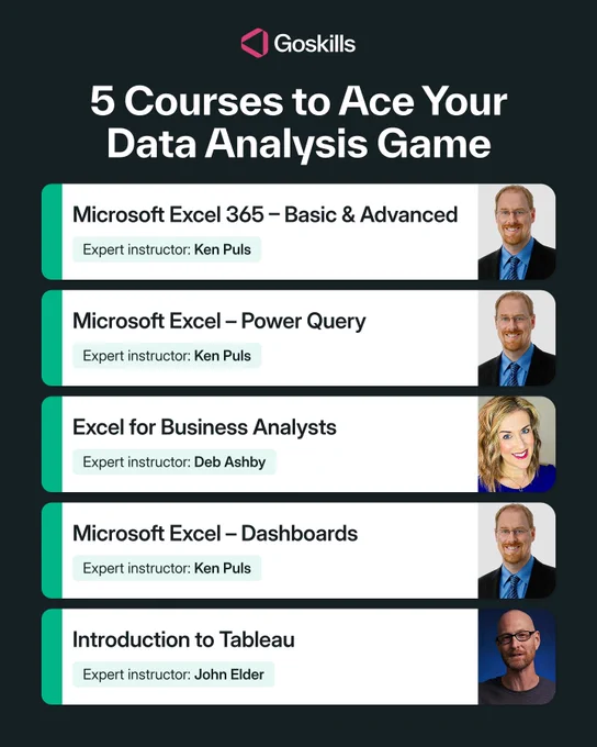 5 GoSkills Excel data analysis courses to ace your data analysis game: Microsoft Excel 365 Basic & Advanced, Microsoft Excel Power Query, Excel for Business Analysts, Microsoft Excel Dashboards, and Introduction to Tableau.