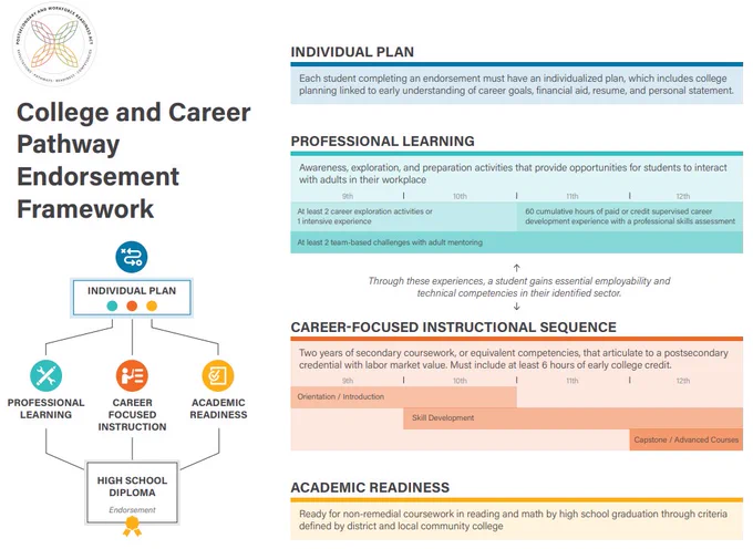CCPE Framework