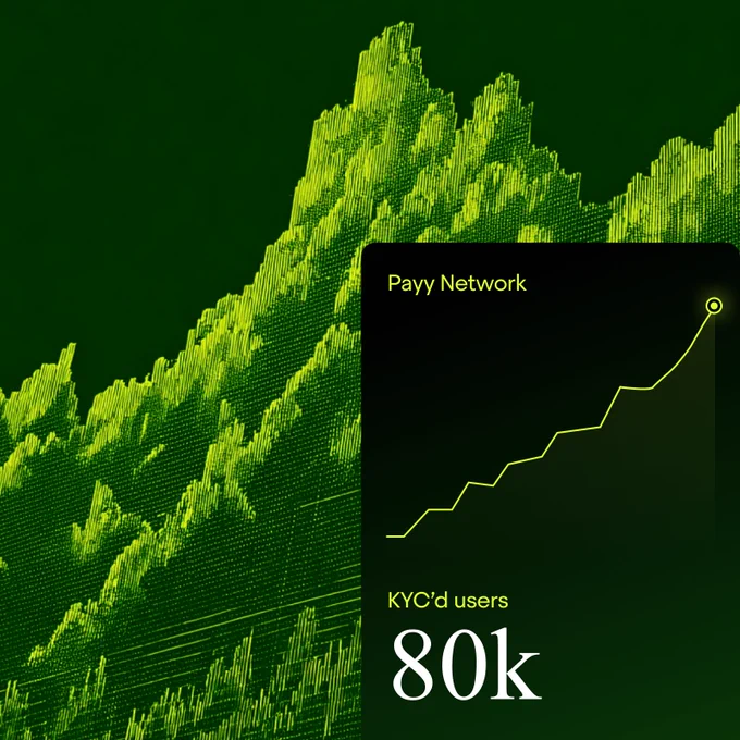Payy Network growth