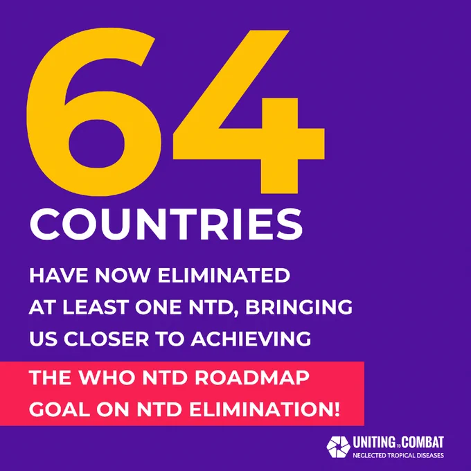 Bright purple background with large yellow number "64" at the top. Below, white text reads: "Countries have now eliminated at least one NTD, bringing us closer to achieving the WHO NTD Roadmap goal on NTD elimination!" A red banner contains the text "The WHO NTD Roadmap goal on NTD elimination!" In the bottom right corner, there is a logo and text: "Uniting to Combat Neglected Tropical Diseases."