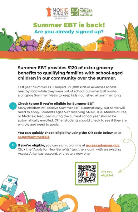 English‑language flyer titled “Summer EBT is back!” explaining that eligible families can receive $120 in grocery benefits per school‑aged child during the summer. It notes that many students qualify automatically through SNAP, TEA, or Medicaid and that others may need to apply. The page includes steps to check eligibility at ar.gov/SummerEBT and instructions to apply through access.arkansas.gov. Logos for No Kid Hungry and the Arkansas Hunger Relief Alliance appear at the top, with simple food‑themed graphics throughout.