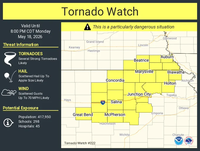 This graphic displays Tornado Watch watch number 222 plotted on a map. The watch is in effect until 8:00 PM CDT. The watch includes parts of Kansas and Nebraska. The threats associated with this watch are several strong tornadoes likely, scattered hail up to apple size likely and scattered gusts up to 70 mph likely. There are 417,950 people in the watch along with 298 schools and 45 hospitals.