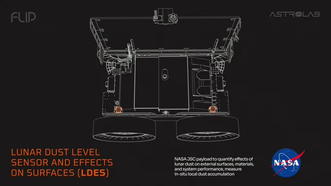 Infographic showing where LDES payload is located in FLIP rover