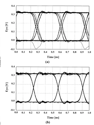Fig. 14. Eye diagram simulation of three neighboring differential pairs.
(a) MCLIN. (b) TDL.