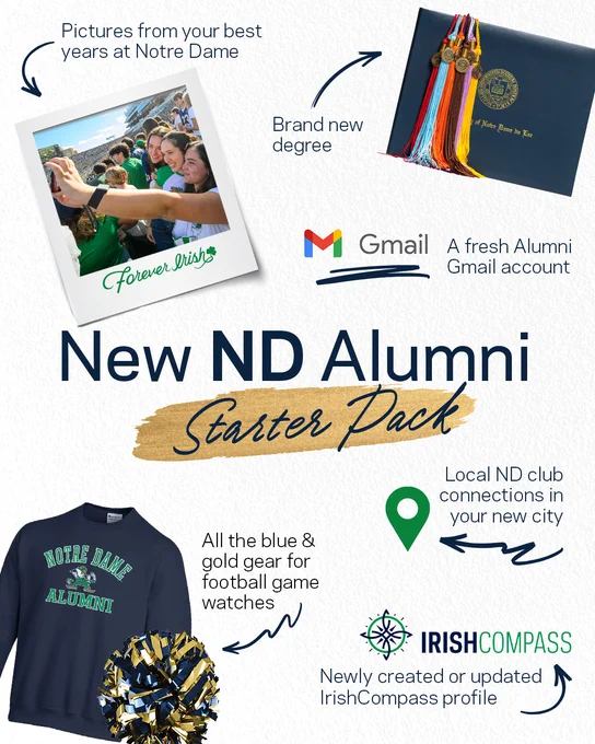 Infographic titled 'New ND Alumni Starter Pack,' showing items like a Notre Dame degree, an alumni Gmail account, and local club connections. Includes a Notre Dame sweater, a graduation photo, and IrishCompass profile info.