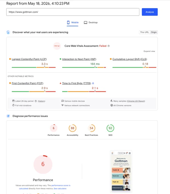 Gottmans website page speed score