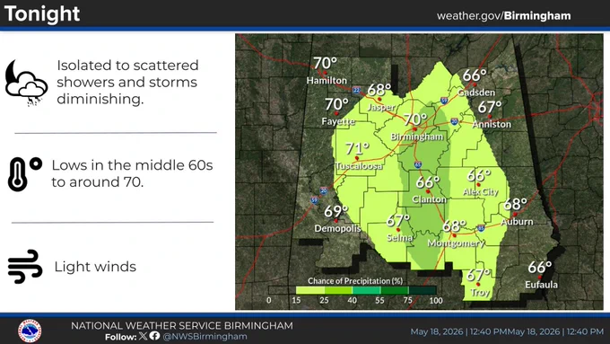 Isolated showers and thunderstorms diminishing this evening. Otherwise, clear to partly cloudy tonight. Lows in the upper 60s to lower 70s.