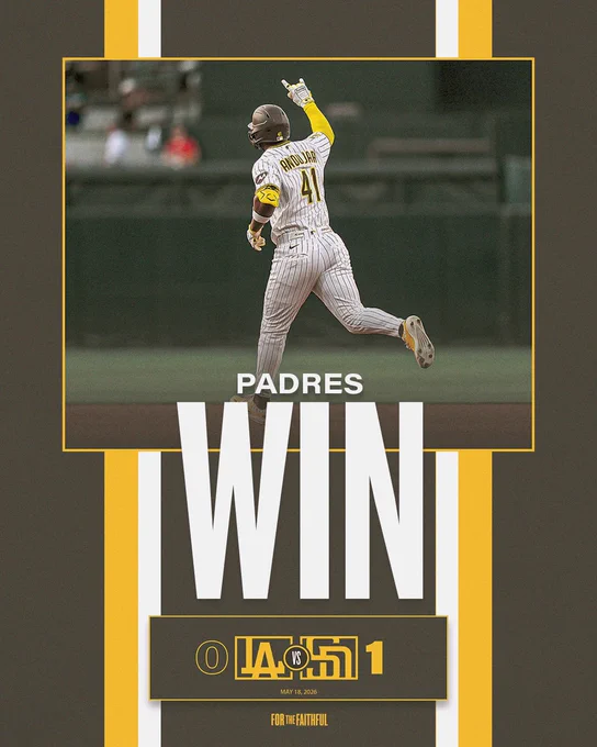 Padres Win Graphic. The background of the graphic is brown. In the center of the graphic, there is a photo of Miguel Andujar celebrating after hitting a home run. There is a gold outline around the photo. Beneath the photo, there are gold and white stripes. On top of this photo, there is text that says, “PADRES WIN”. Beneath this text is today’s final score: Dodgers 0, Padres 1. Beneath the score is today’s date: May 18, 2026. Beneath the date is the “For the Faithful” logo. 