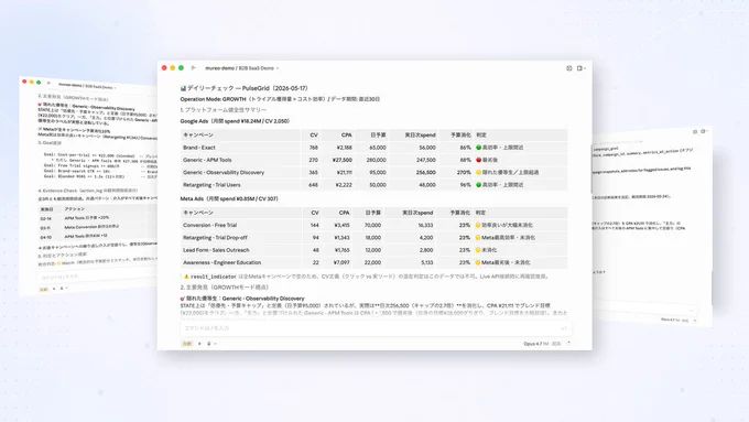 Claude DesktopアプリのCode上でmureoの/daily-checkを実行した画面例。Google Ads・Meta Ads横断でキャンペーン健全性を診断（合成データのデモ）。