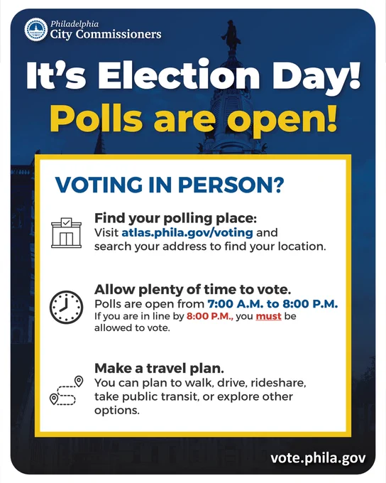 Graphic from the Philadelphia City Commissioners with a blue-toned City Hall background. Large text at the top reads: “It’s Election Day! Polls are open!” A white box with a yellow border is titled: “Voting in Person?” The text explains how to find your polling place by visiting atlas.phila.gov/voting and searching your address. It says to allow plenty of time to vote, notes that polls are open from 7:00 A.M. to 8:00 P.M., and explains that if you are in line by 8:00 P.M., you must be allowed to vote. A final section says: “Make a travel plan. You can plan to walk, drive, rideshare, take public transit, or explore other options.” The footer says vote.phila.gov.