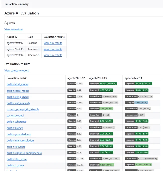 Screenshot of GitHub Actions workflow summary showing agent evaluation scores with confidence intervals and pairwise statistical comparison for two agents.
