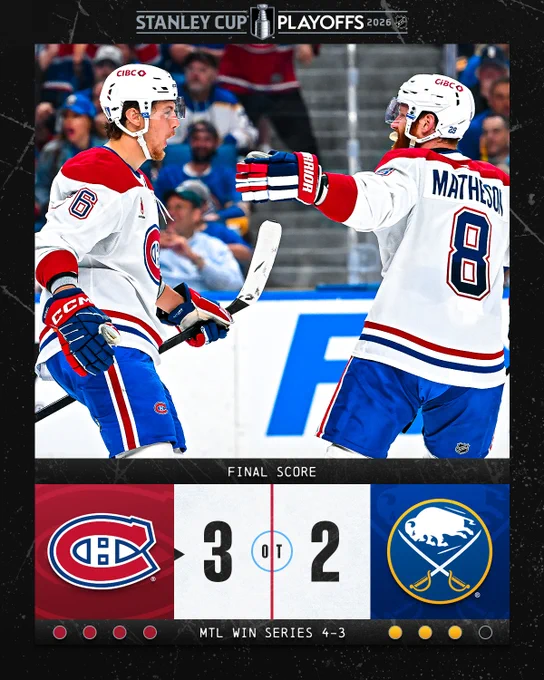 Final score: Canadiens defeat Sabres 3-2 in overtime (MTL wins series 4-3)