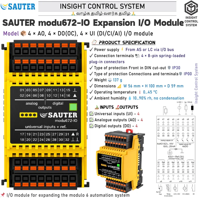 💡 Key Technical Highlights:
✔️ Part of the SAUTER modulo 6 system family,
✔️ Plug-in element for extending the modu660‑AS and modu680‑AS automation stations and the modu612‑LC IP coupler,
✔️ Activation with a standard signal (0(2) to 10 V, 0(4) to 20 mA) in operational systems, such as HVAC engineering,
✔️ Receiving digital inputs (alarm/status or pulse counter) and analogue inputs (Ni/Pt1000, U, I, R, pot.) in operational systems,
✔️ Four universal inputs, four analogue outputs and four digital outputs,
✔️ Power supply from modu6**-AS automation station, modu612‑LC IP coupler or modu601‑LC supply module,
✔️ Can be equipped locally with a modu600‑LO operating and indicating unit,
