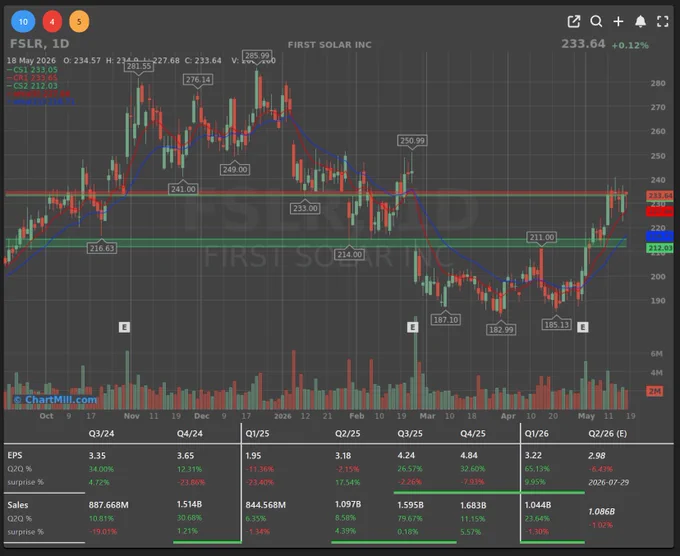 FIRST SOLAR INC