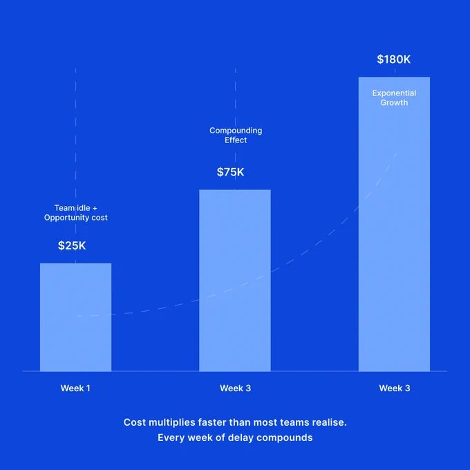 Compounding loss in delayed releases