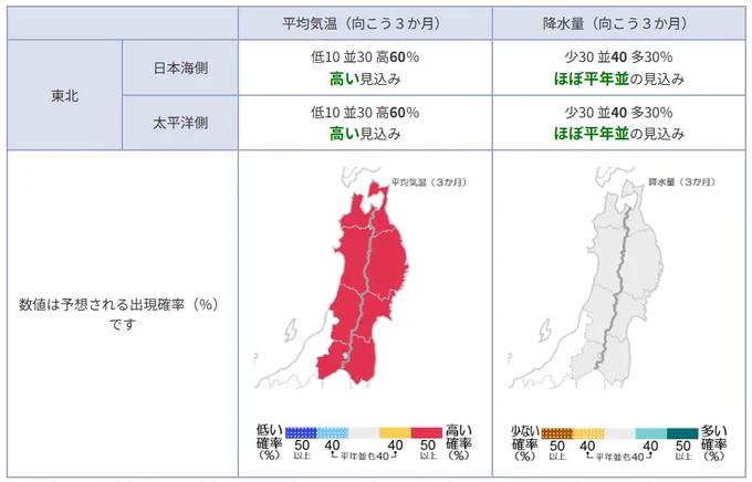 向こう３か月の気温と降水量の予想