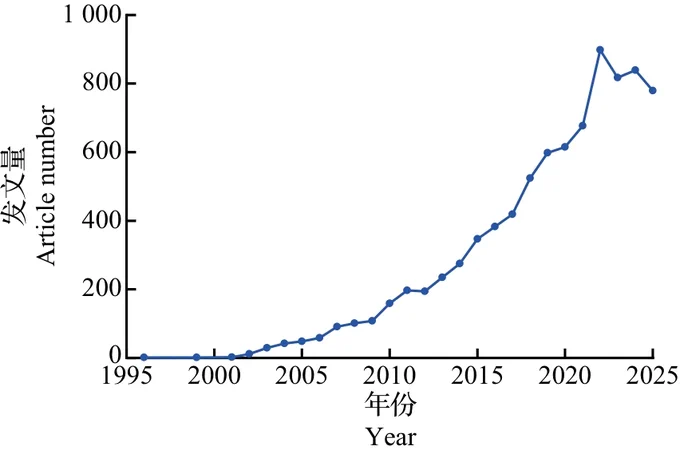 https://doi.org/10.3785/j.issn.1008-9209.2025.12.101