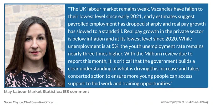 "The UK labour market remains weak. Vacancies have fallen to their lowest level since early 2021, early estimates suggest payrolled employment has dropped sharply and real pay growth has slowed to a standstill. Real pay growth in the private sector is below inflation and at its lowest level since 2020. While unemployment is at 5%, the youth unemployment rate remains nearly three times higher. With the Milburn review due to report this month, it is critical that the government builds a clear understanding of what is driving this increase and takes concerted action to ensure more young people can access support to find work and training opportunities."