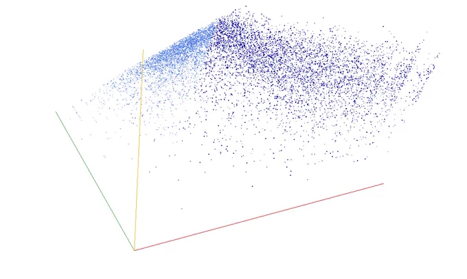 Decomposition into weight × level   jump of primitive pseudoperfect numbers in 3D (threejs - WebGL) (log(weight), log(level), log(jump))