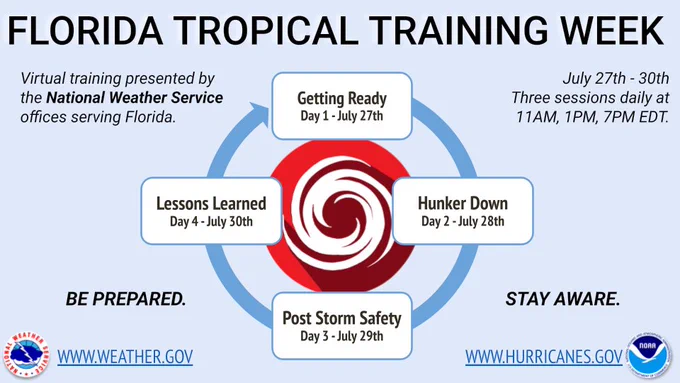Graphic advertising Florida Tropical Training Week. Presented by meteorologists from the National Weather Service. Hosted July 27th to July 30th, with three times each day. The training is free, virtual, and covers getting ready, hunkering down, post storm safety, and lessons learned.

