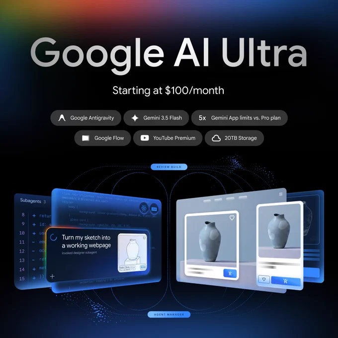 A promotional graphic for "Google AI Ultra" with the text "Starting at $100/month".

Below the heading are six feature badges: Google Antigravity, Gemini 3.5 Flash, 5x Gemini App limits vs. Pro plan, Google Flow, YouTube Premium, and 20TB Storage.

The bottom half shows a conceptual visualization of an AI workflow connected by glowing digital lines, with labels for "Review Build" and "Agent Manager." On the left is a coding interface with a prompt box that reads, "Turn my sketch into a working webpage. Invoked designer subagent," featuring a simple sketch of a vase. On the right, connected by the glowing lines, is the generated result: a polished e-commerce webpage mockup displaying 3D renders of the blue vase with shopping cart UI elements.