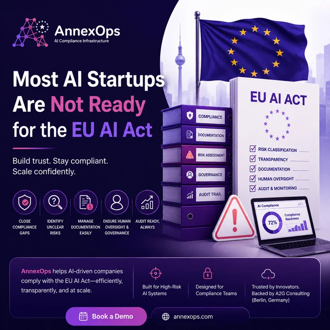 Most AI startups are not ready for the EU AI Act infographic featuring AnnexOps AI compliance governance platform
