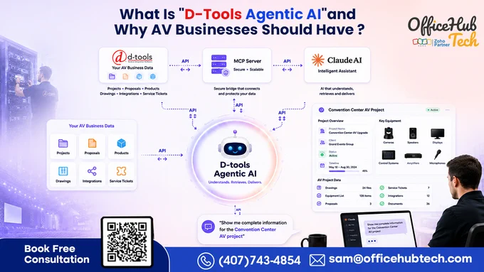 In our latest article, we break down how "𝐃-𝐓𝐨𝐨𝐥𝐬 𝐀𝐠𝐞𝐧𝐭𝐢𝐜 𝐀𝐈" is reshaping AV operations through intelligent workflow orchestration, conversational execution, MCP architecture, and connected business systems.

Inside the article, you’ll discover:
✔️ Why traditional AV workflows are slowing businesses down
✔️ How Agentic AI automates operational execution
✔️ The role of MCP servers & AI orchestration
✔️ Real AV workflows AI can execute instantly
✔️ How connected systems improve scalability & visibility
✔️ Why early AI adoption is becoming a competitive advantage

At OfficeHub Tech, we help AV system integrators build AI-powered operational ecosystems designed for scalability, visibility, and faster execution. If your AV operations are becoming harder to manage as your business grows, now is the time to modernize your workflow ecosystem.