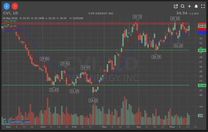 CVR ENERGY INC