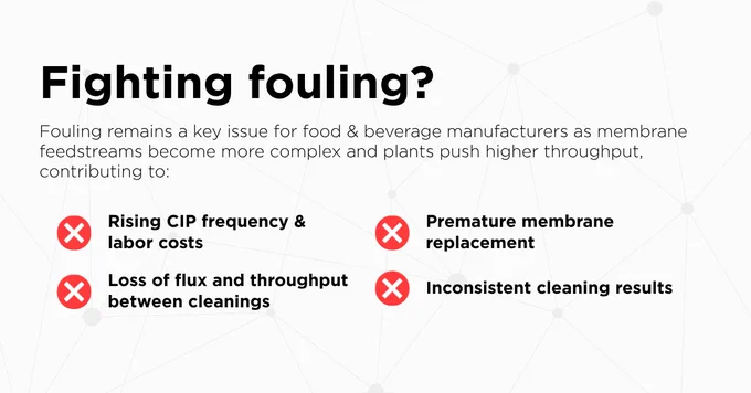 Text: "Fouling remains a key issue for food & beverage manufacturers as membrane feedstreams become more complex and plants push higher throughput, contributing to: 1) Rising CIP frequency & labor costs, 2) Loss of flux and throughput between cleanings, 3) Premature membrane replacement, 4) Inconsistent cleaning results."