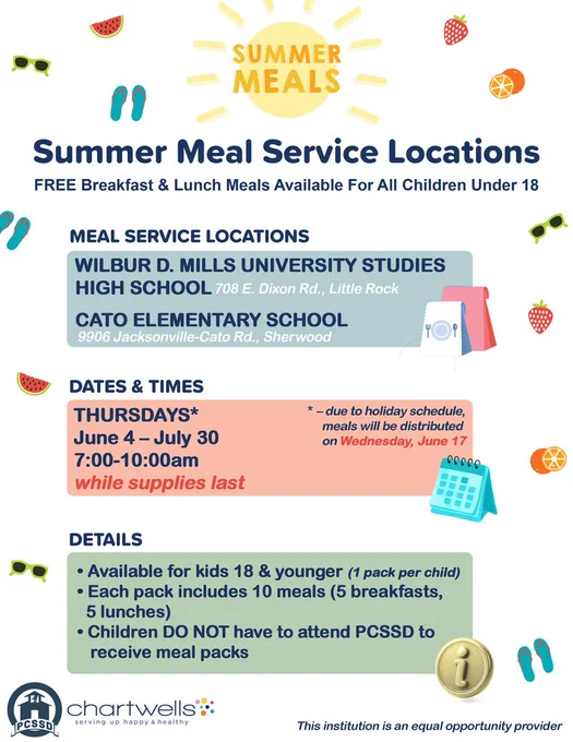    A colorful flyer titled “Summer Meals” announces free breakfast and lunch meal packs for children under 18. It lists two pickup locations—Wilbur D. Mills University Studies High School and Cato Elementary School—and states that meals are distributed on Thursdays from June 4 to July 30 between 7:00–10:00am, with one Wednesday distribution due to a holiday. The flyer notes that each pack includes 10 meals, no registration or ID is required, and children do not have to attend PCSSD. The design includes bright summer graphics such as sunglasses, fruit slices, flip‑flops, and a sun, along with the Chartwells and PCSSD logos.