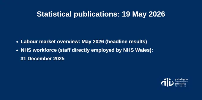 Statistical publications, 19 May 2026