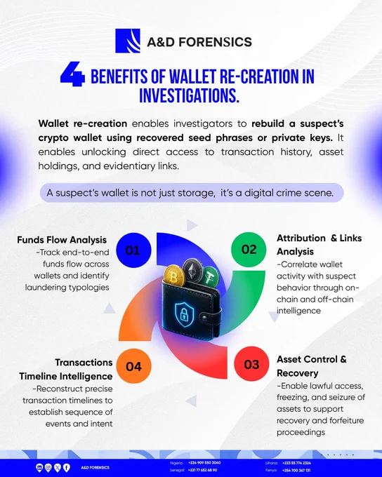 Wallet re-creation helps investigators uncover transaction patterns, trace the movement of funds, establish links between parties, and support lawful asset recovery efforts. In many crypto investigations, rebuilding wallet access can provide the missing piece needed to understand how illicit activity was carried out.

As digital asset crimes become more sophisticated, forensic techniques like wallet re-creation are becoming increasingly important for investigators, compliance teams, and law enforcement agencies.

Follow A&D Forensics for more insights on blockchain investigations, crypto compliance, and digital forensics.
