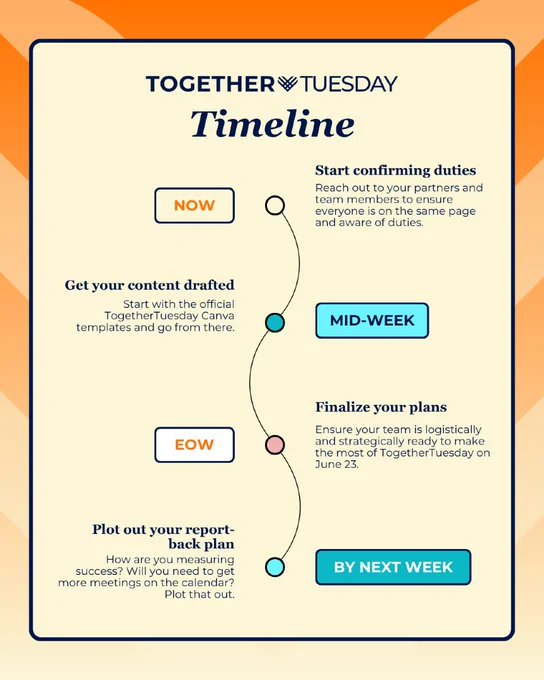 TogetherTuesday timeline: Now confirm duties and draft content; mid-week finalize plans; by next week plot report-back.