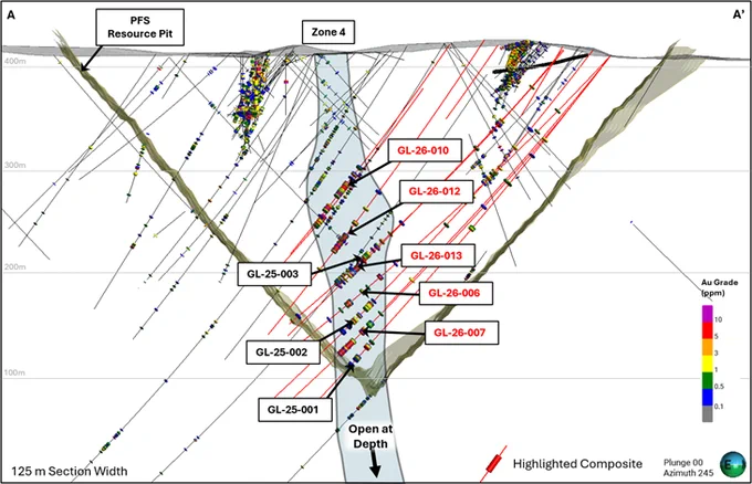 https://nexgold.com/nexgold-reports-additional-broad-high-grade-gold-drill-intercepts-at-goldlund-supporting-mineral-resource-continuity-and-expansion-potential/